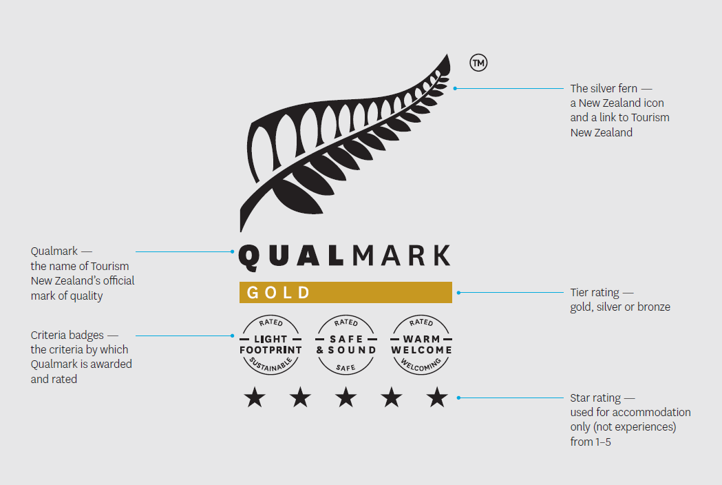 Qualmark logo
