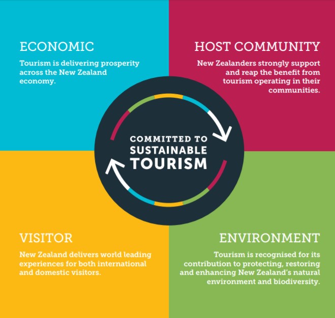 TIA sustainable commitment